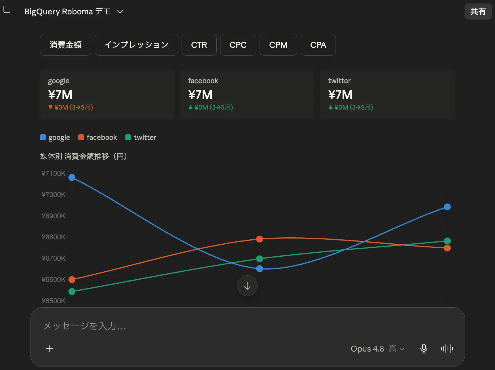 Roboma の広告データを Claude で分析する様子 01