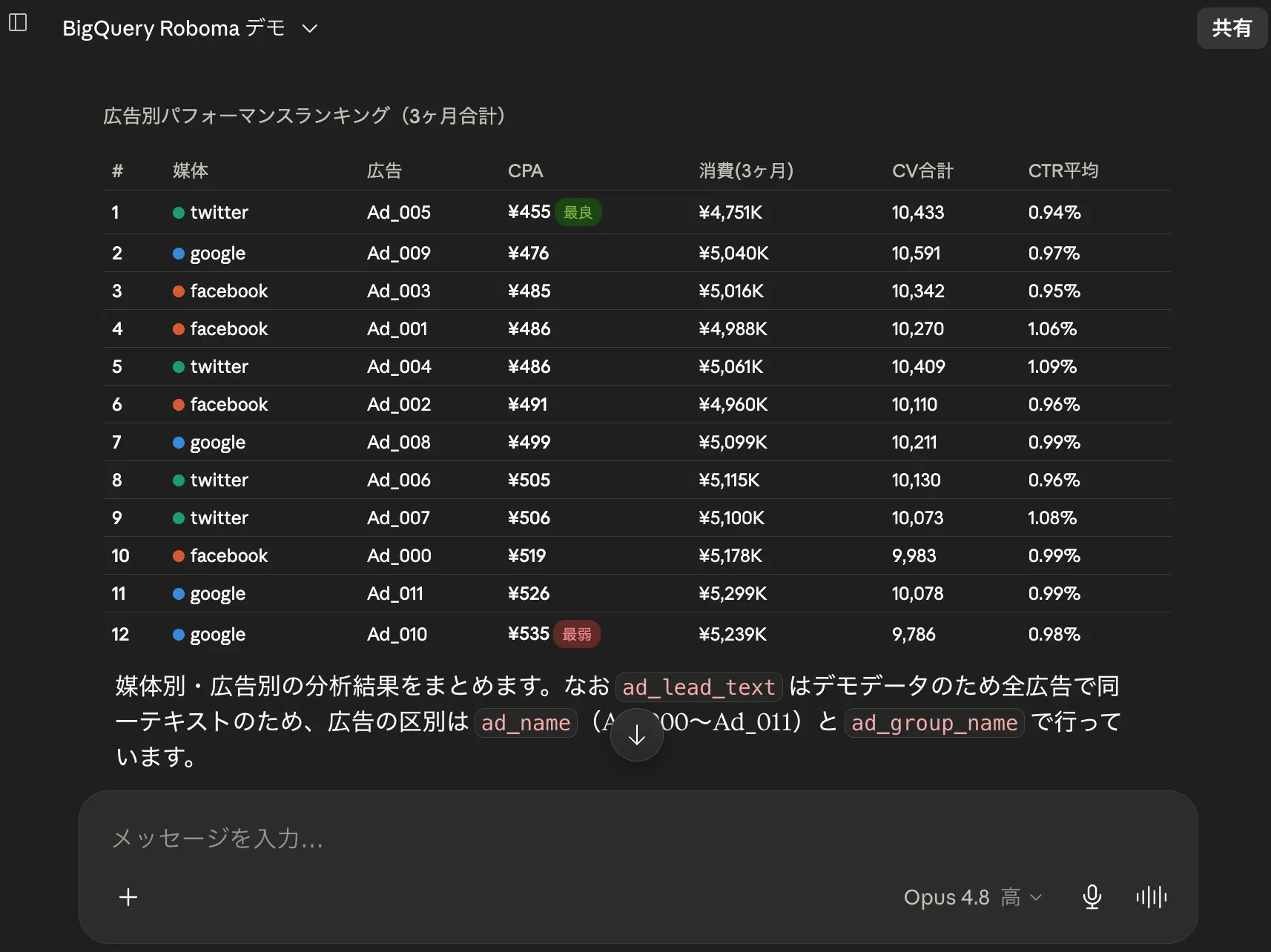 Roboma の広告データを Claude で分析する様子 02