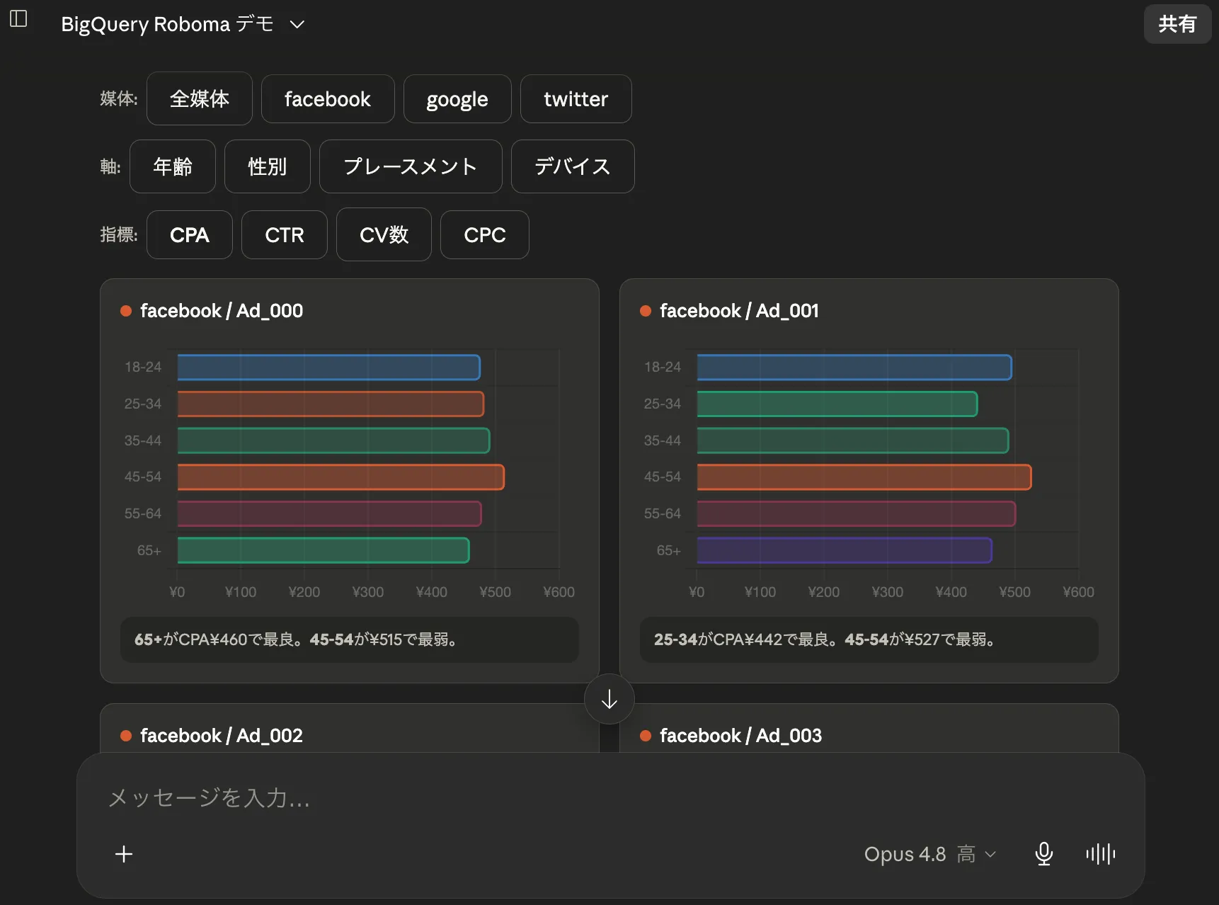 Roboma の広告データを Claude で分析する様子 03