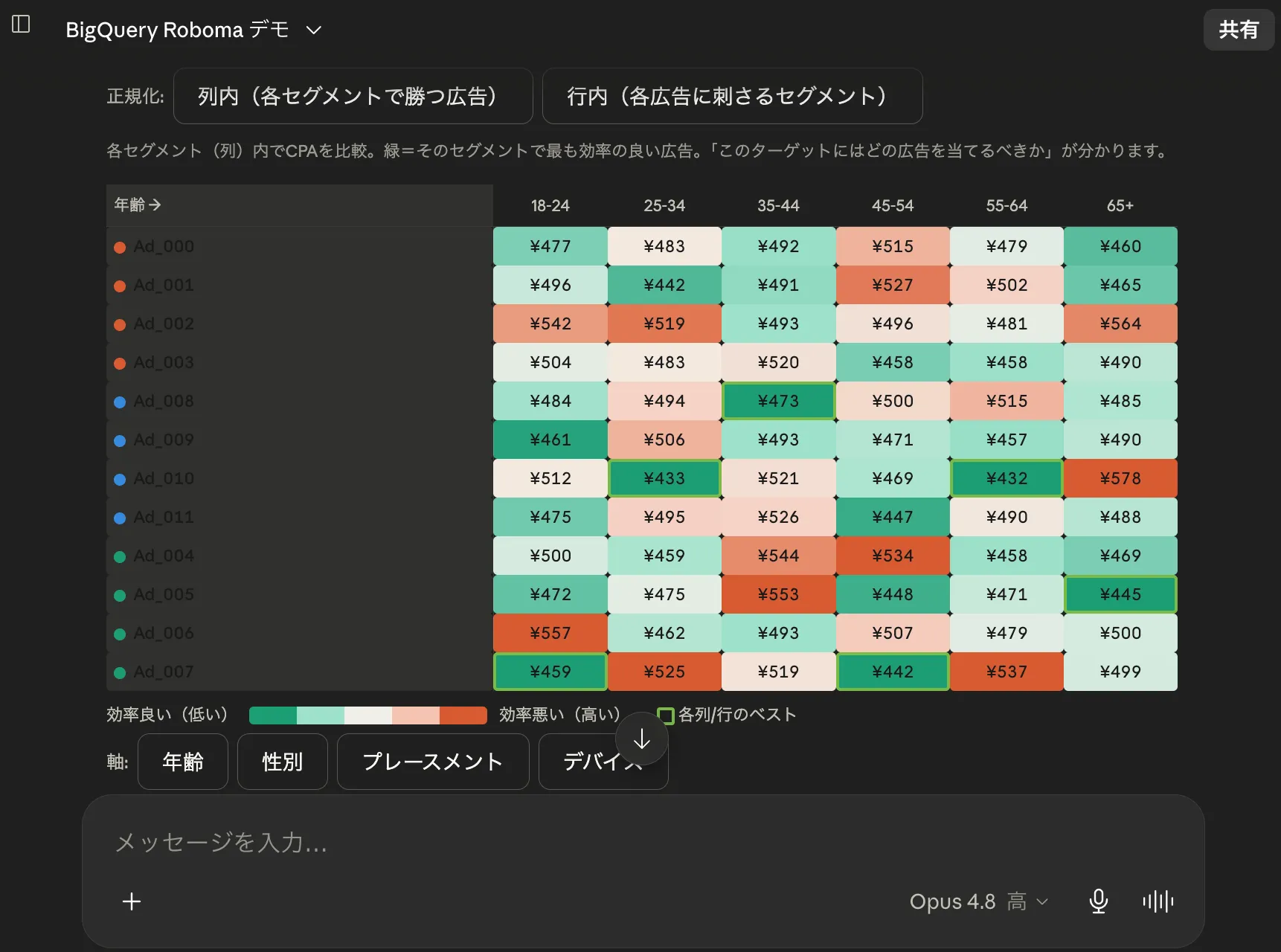 Roboma の広告データを Claude で分析する様子 04