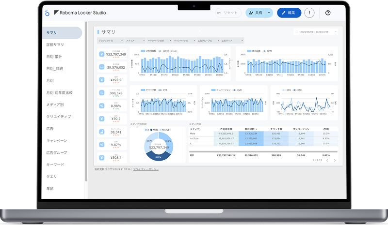 サLooker Studio デモ画面