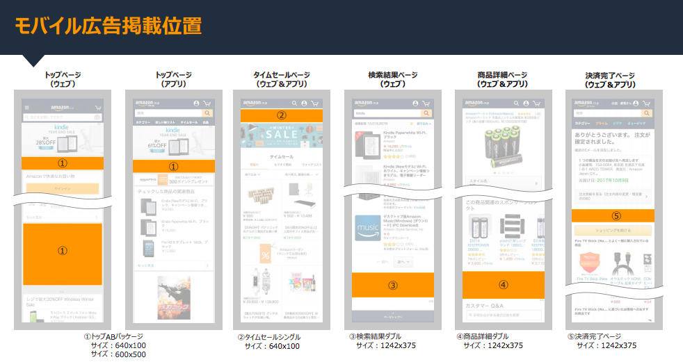 Amazon広告の掲載位置(モバイル)