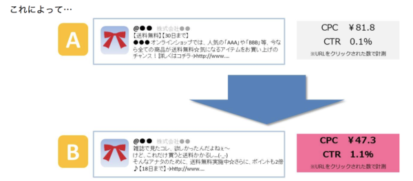 Twitter広告ツイート改善