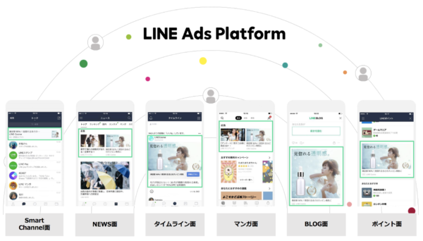 LINE Ads Platform (LAP) とは