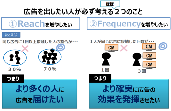 クリエイティブを広告申込情報に追加する Google アド マネージャー ヘルプ