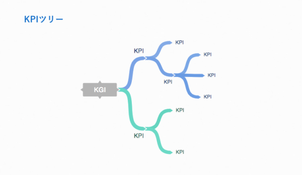 Kpiツリーの作り方とおすすめツール紹介 Roboma ロボマ