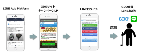 LINE-Ads-Platform活用事例
