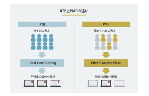 PMP（Private Market Place）とは？