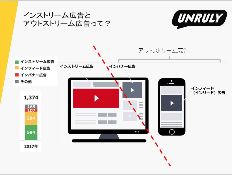 インフィード広告とは？ BI・データ分析ツール「Roboma(ロボマ)」ブログ