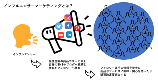 人気インスタグラマーとその影響力とは 広告運用自動化ツール Roboma ロボマ ブログ