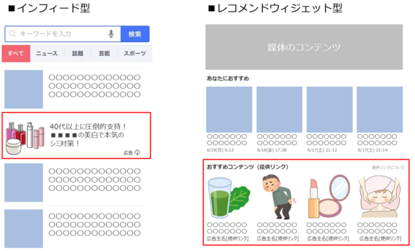 ネイティブ広告と代表的な媒体 Outbrain Taboola 広告運用自動化ツール Roboma ロボマ ブログ