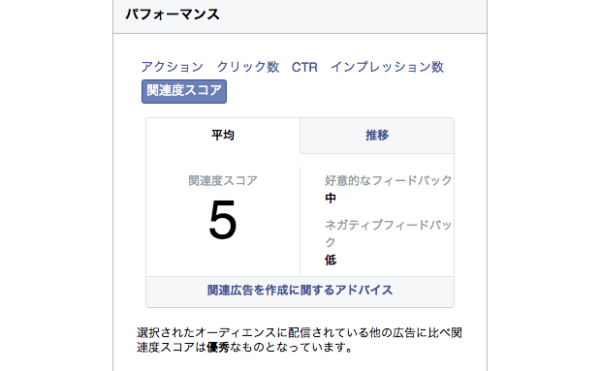 Facebook広告の関連度スコアとその活用法 Bi データ分析ツール Roboma ロボマ ブログ