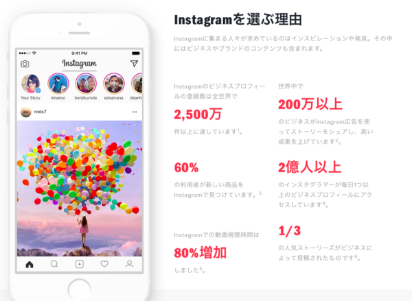Instagram広告の出稿方法