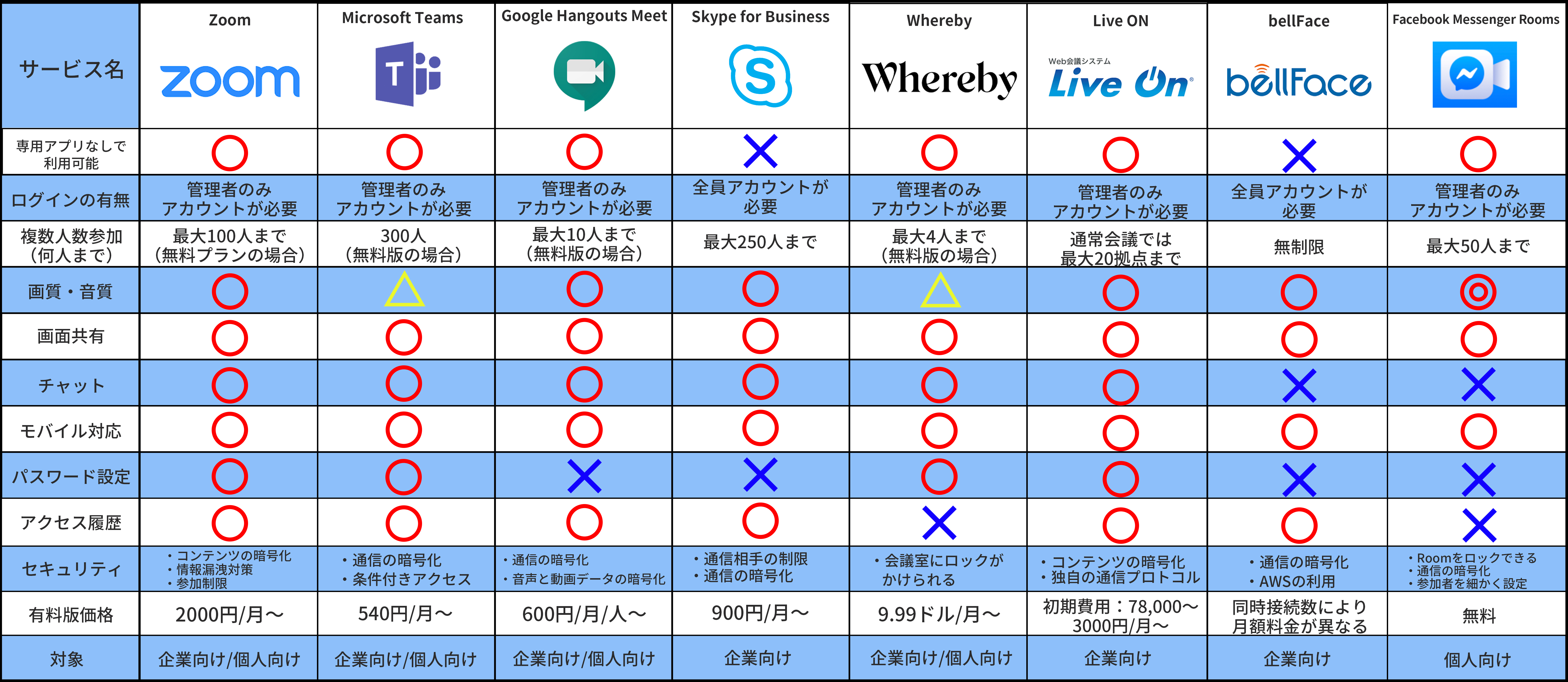 web会議