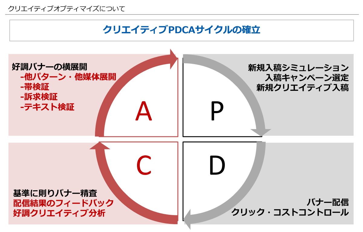 【今さら聞けない】pdcaの回し方とその具体例