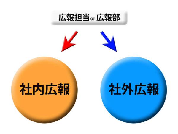 こうほうかつどう