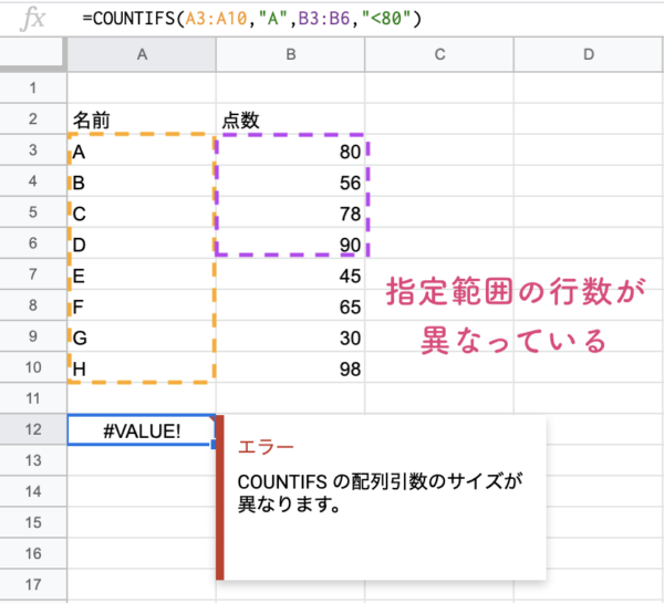 Countif Countifs関数とは Googleスプレッドシートで条件に合致するデータの個数を求める方法 広告運用自動化ツール Roboma ロボマ ブログ