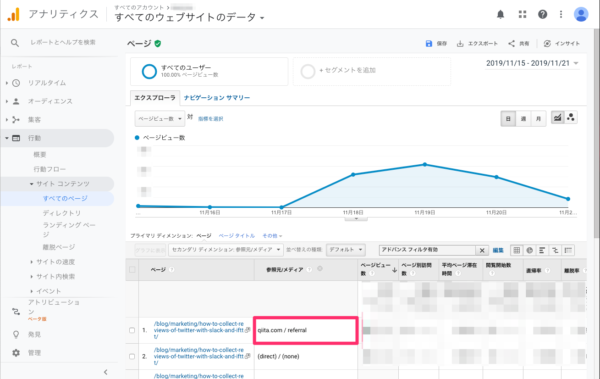 Google Analytics で流入元を特定する具体的な方法 Bi データ分析ツール Roboma ロボマ ブログ