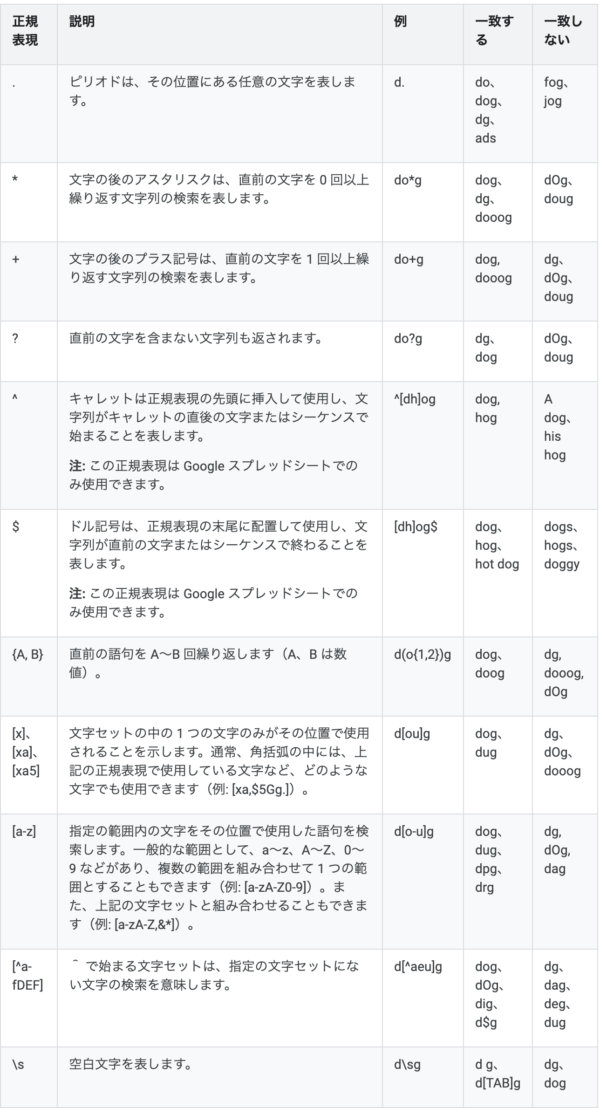 Googleスプレッドシート　正規表現を使用した検索