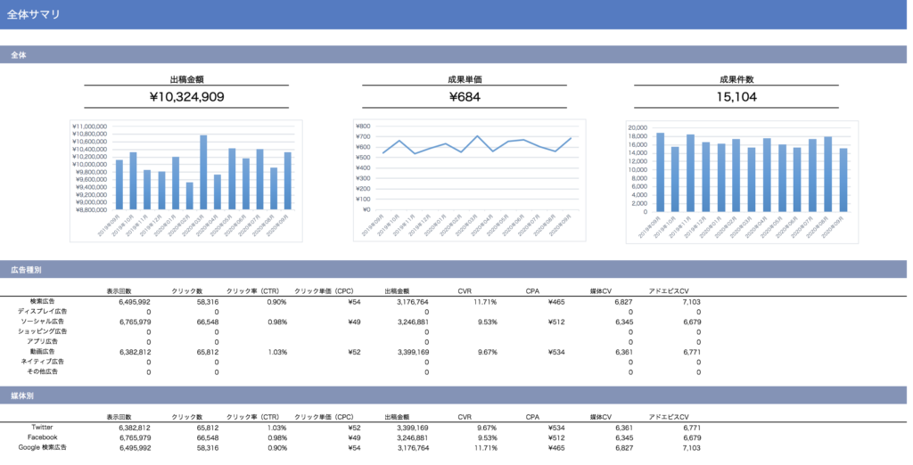 広告レポート例