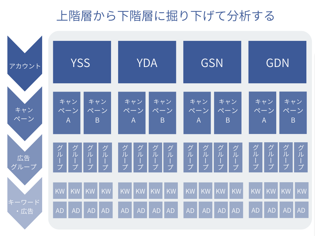 広告分析のコツ図解