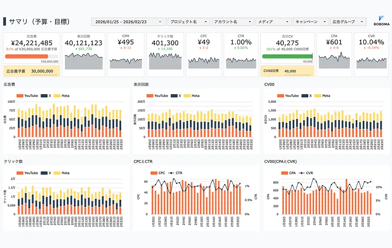 予算進捗サマリーダッシュボード