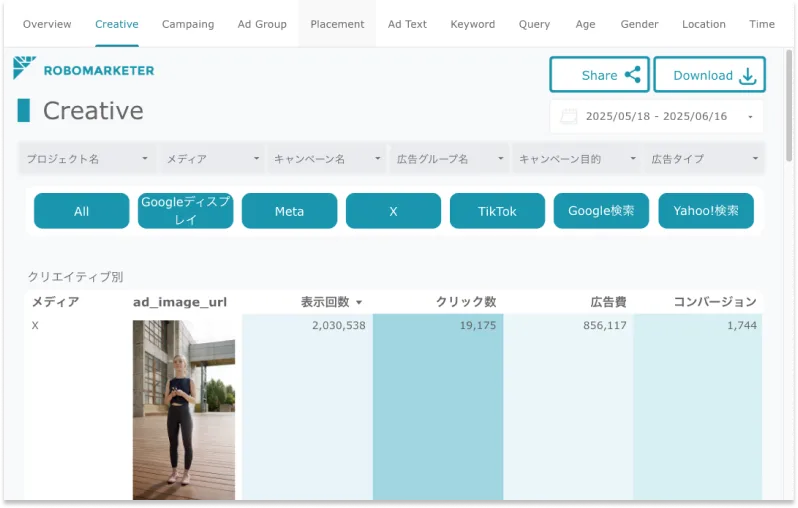 クリエイティブレポートダッシュボード