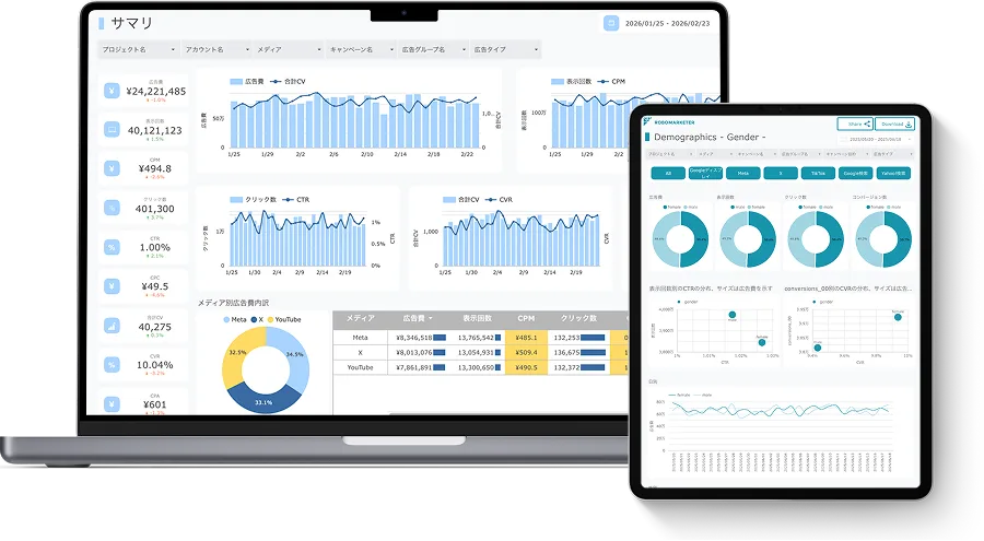 Looker Studio ダッシュボードサマリー
