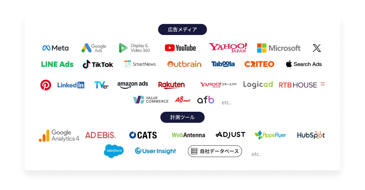 Roboma対応広告媒体ロゴ一覧